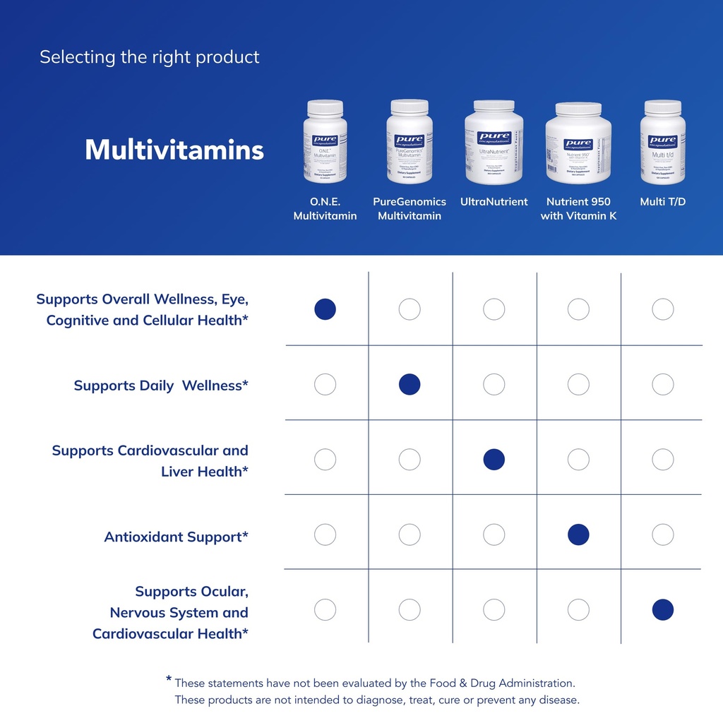 pure-encapsulations-o-n-e-multivitamin-3-81etU5Wq1jL.jpg
