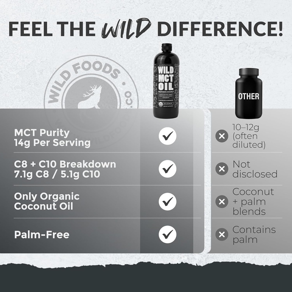 wild-mct-oil-organic-coconut-32-fl-oz-fr-5.jpg