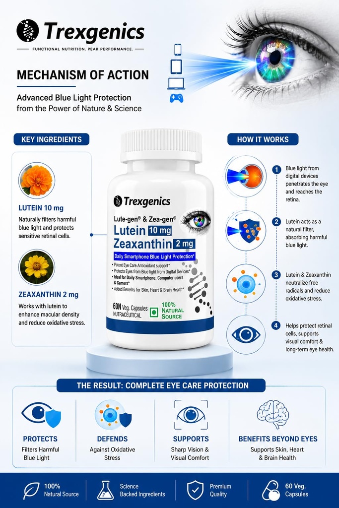 trexgenics-lute-gen-lutein-10-mg-zea-gen-71AtzYsAhRL.jpg