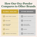 global-healing-oxy-powder-colon-cleanse--717zH88G06L.jpg