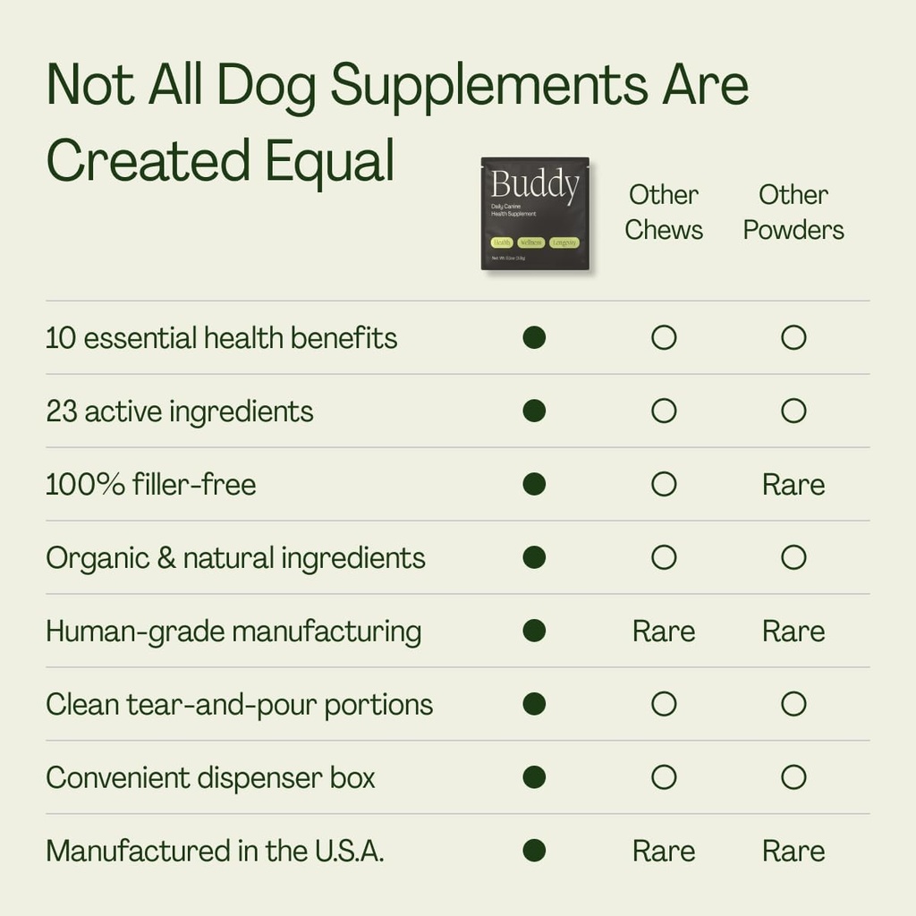 buddy-10-in-1-daily-dog-multivitamin-sup-6.jpg