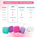 livia-menstrual-pain-relief-device-laven-4.jpg