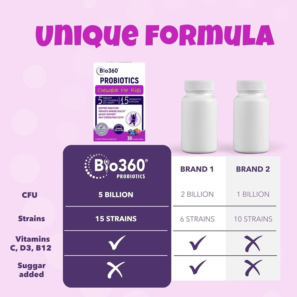 bio360-probiotics-for-kids---15-strains--5.jpg