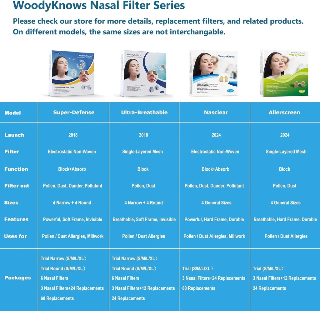 woodyknows-3-super-defense-nasal-filters-5.jpg