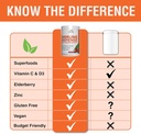 country-farms-immune-defense-superfoods--6.jpg