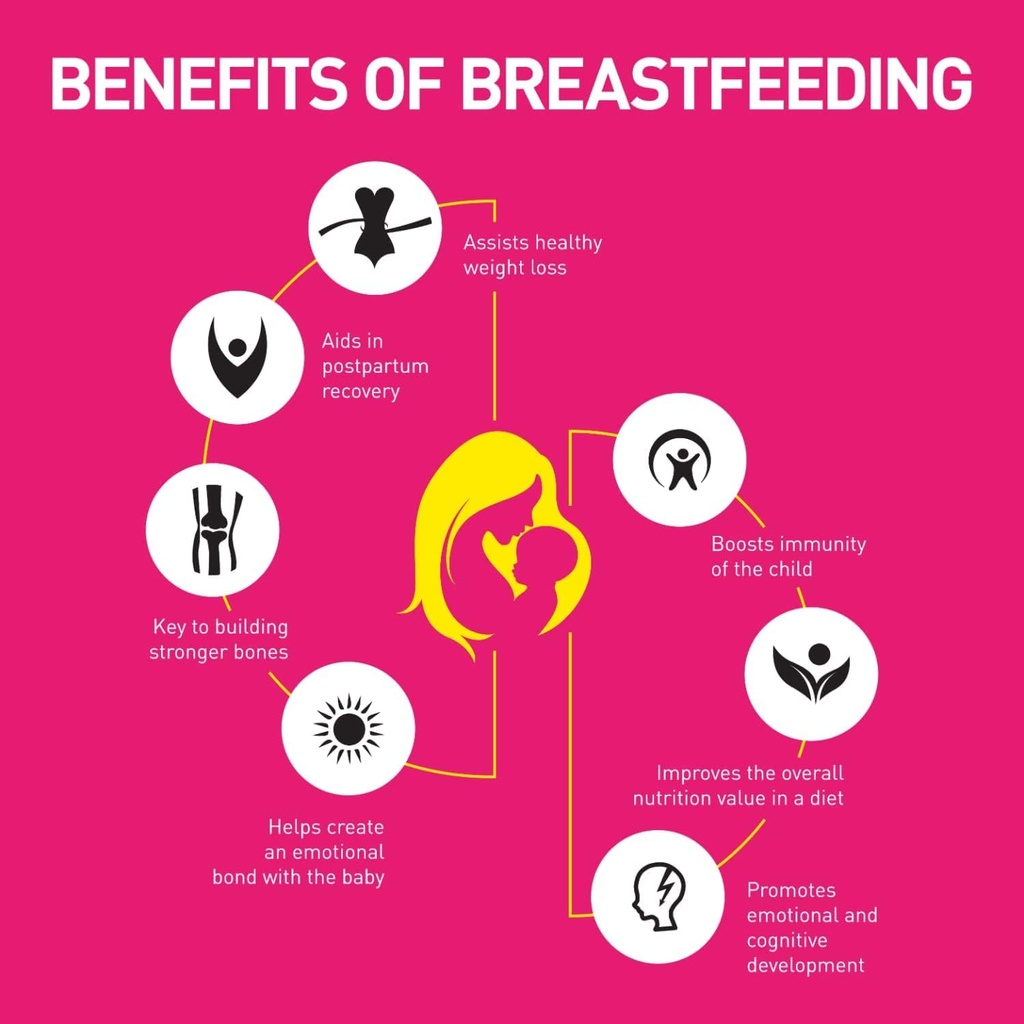 nutranix-tna-striveda-satavari-lactation-3.jpg