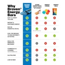 braven-bar-blueberry-energy-bars-159-oz--5.jpg