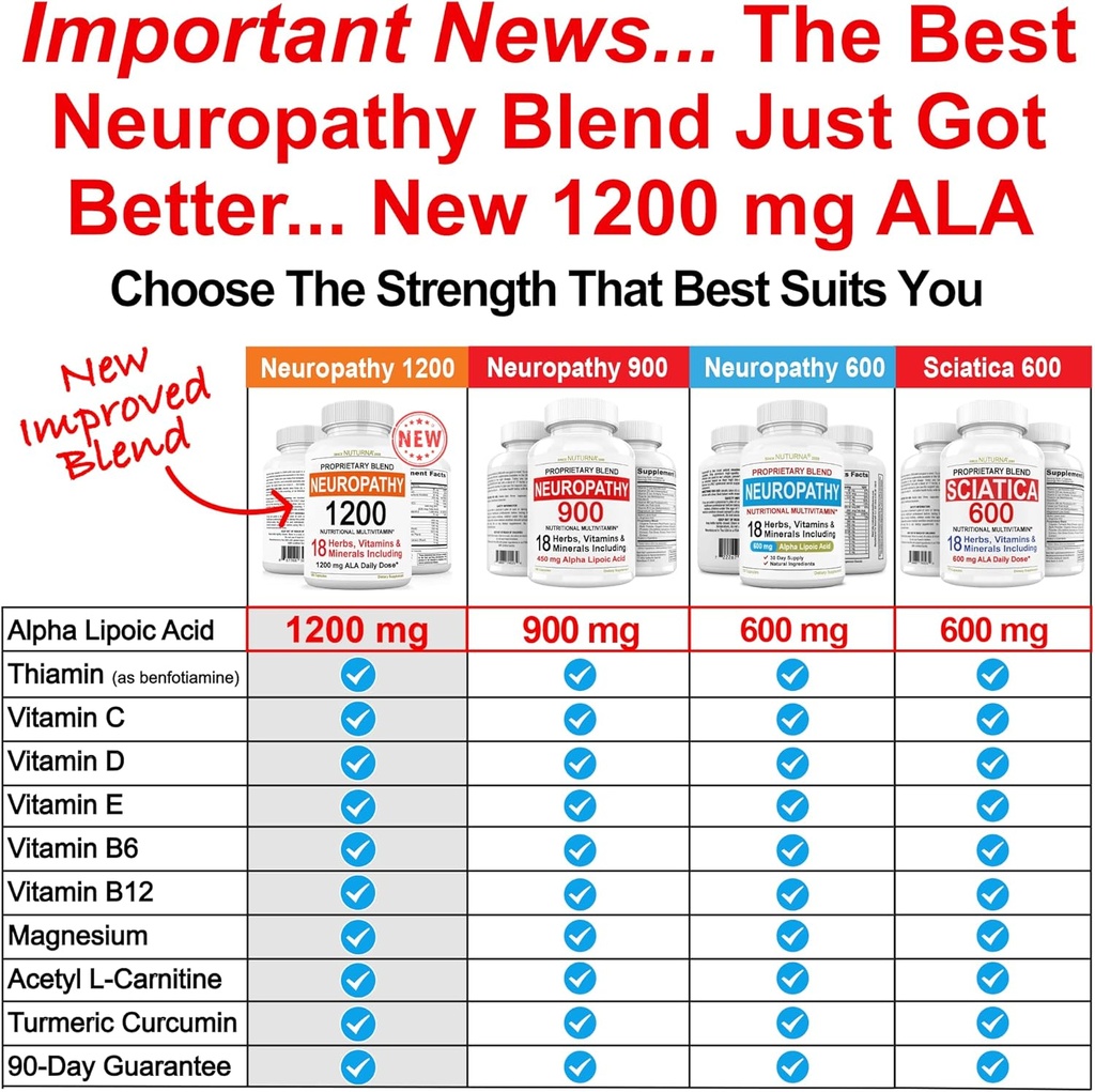 3-pack-neuropathy-support-supplement-wit-4.jpg