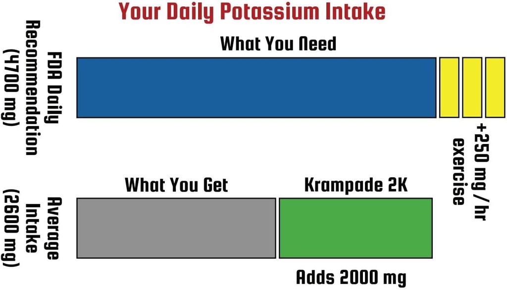 krampade-potassium-magnesium-supplement--6.jpg
