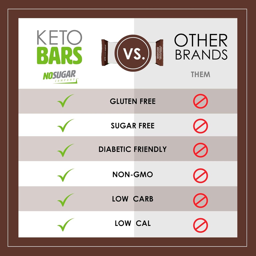 no-sugar-keto-bar-snack-fudge-brownie-12-6.jpg
