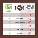 no-sugar-keto-bar-snack-fudge-brownie-12-6.jpg