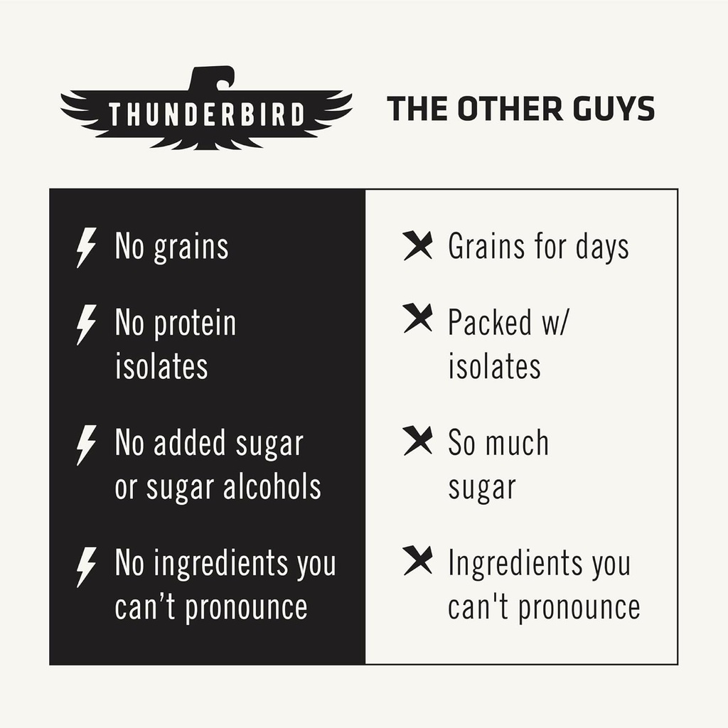 thunderbird-bars-energy-snack-gluten-fre-2.jpg