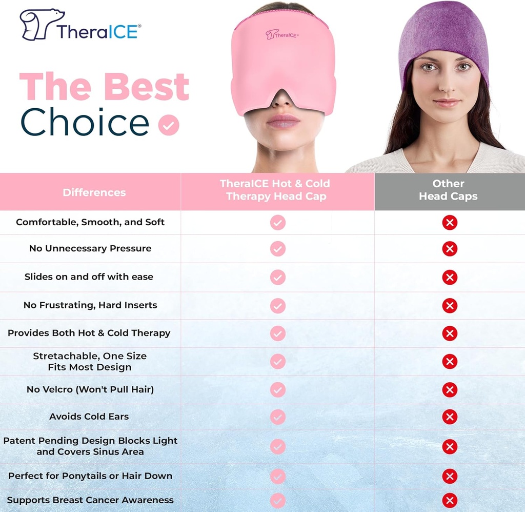 theraice-migraine-headache-relief-cap-ho-3.jpg