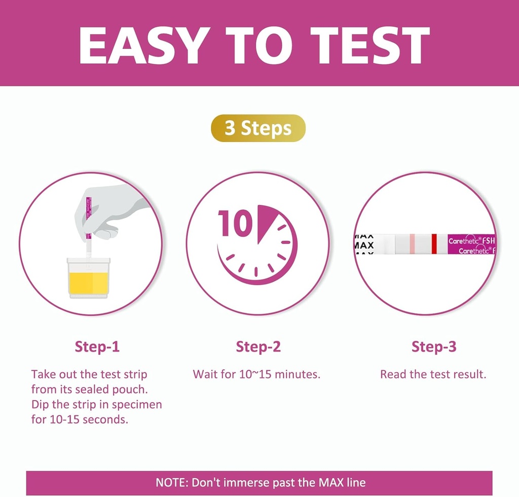 6-pack-carethetic-menopause-test-kit---r-4.jpg