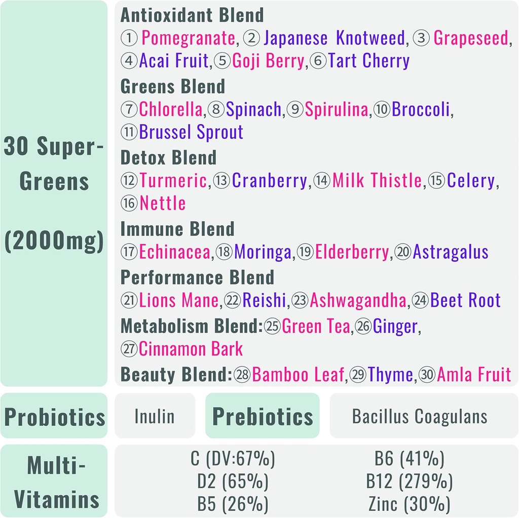 supergreens-super-greens-superfood-gummi-4.jpg