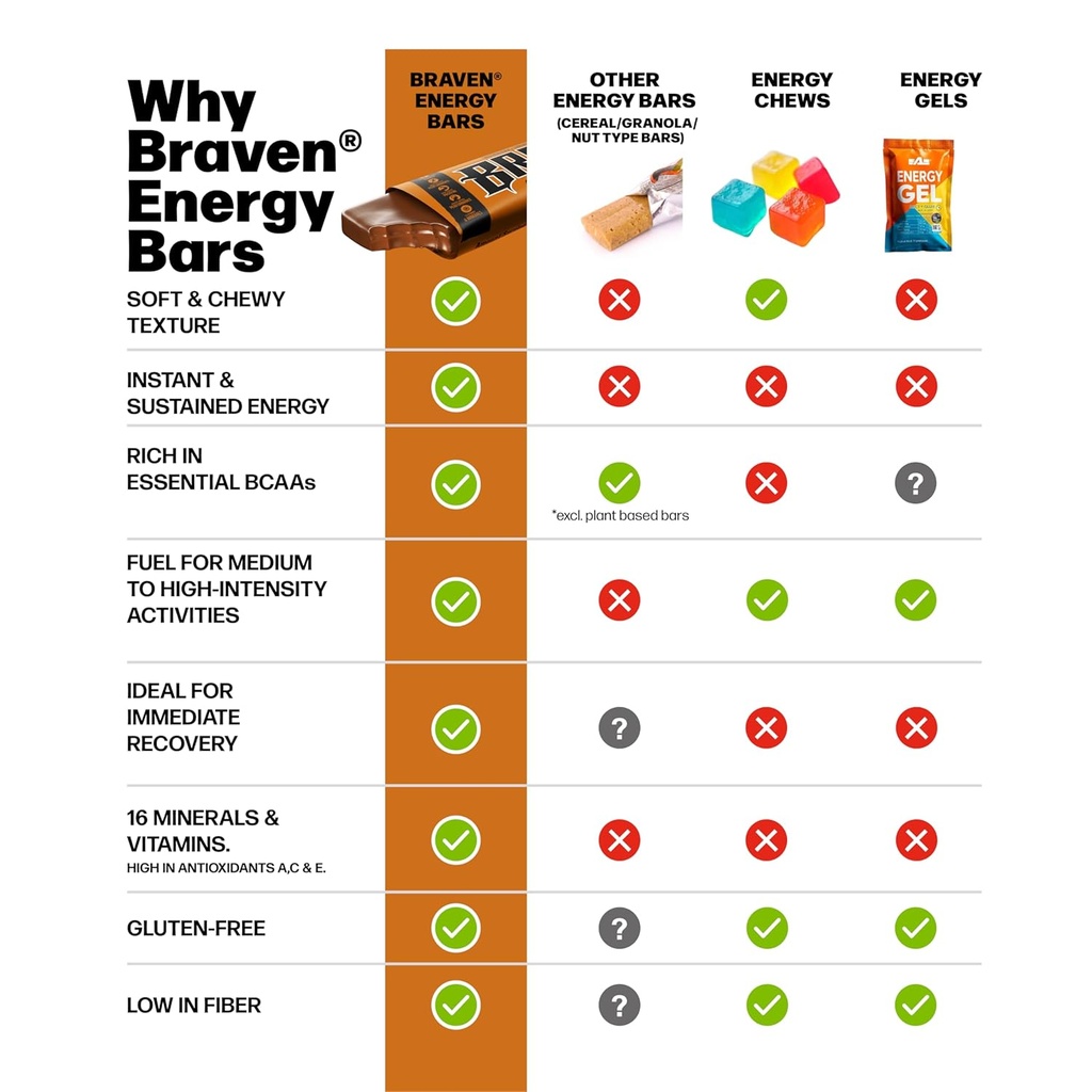braven-bar-chocolate-energy-bars-159-oz--5.jpg