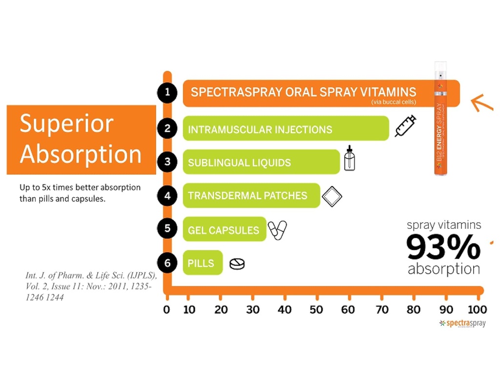 spectraspray-vegan-cafe-energy-spray---v-5.jpg