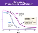 menopause-rebalancing-bundle-silky-peach-5.jpg
