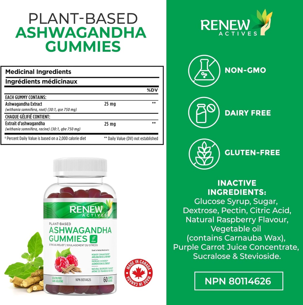 renew-actives-ashwagandha-100mg-per-4-gu-4.jpg