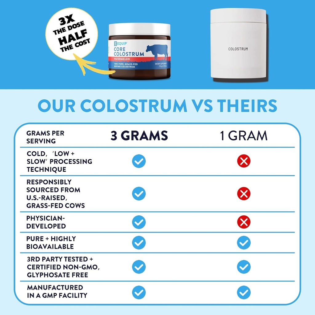 equip-foods-core-colostrum-powder-waterm-4.jpg