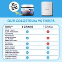 equip-foods-core-colostrum-powder-waterm-4.jpg