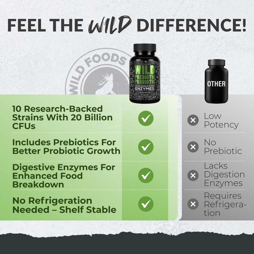 Wild Prebiotics and Probiotics with Digestive Enzymes | 20 Billion CFU - 10 Strains for Women & Men | Support Gut Health & Digestion Supplements | Non-GMO Prebiotic Fiber | 30 Count (Pack of 2) 6