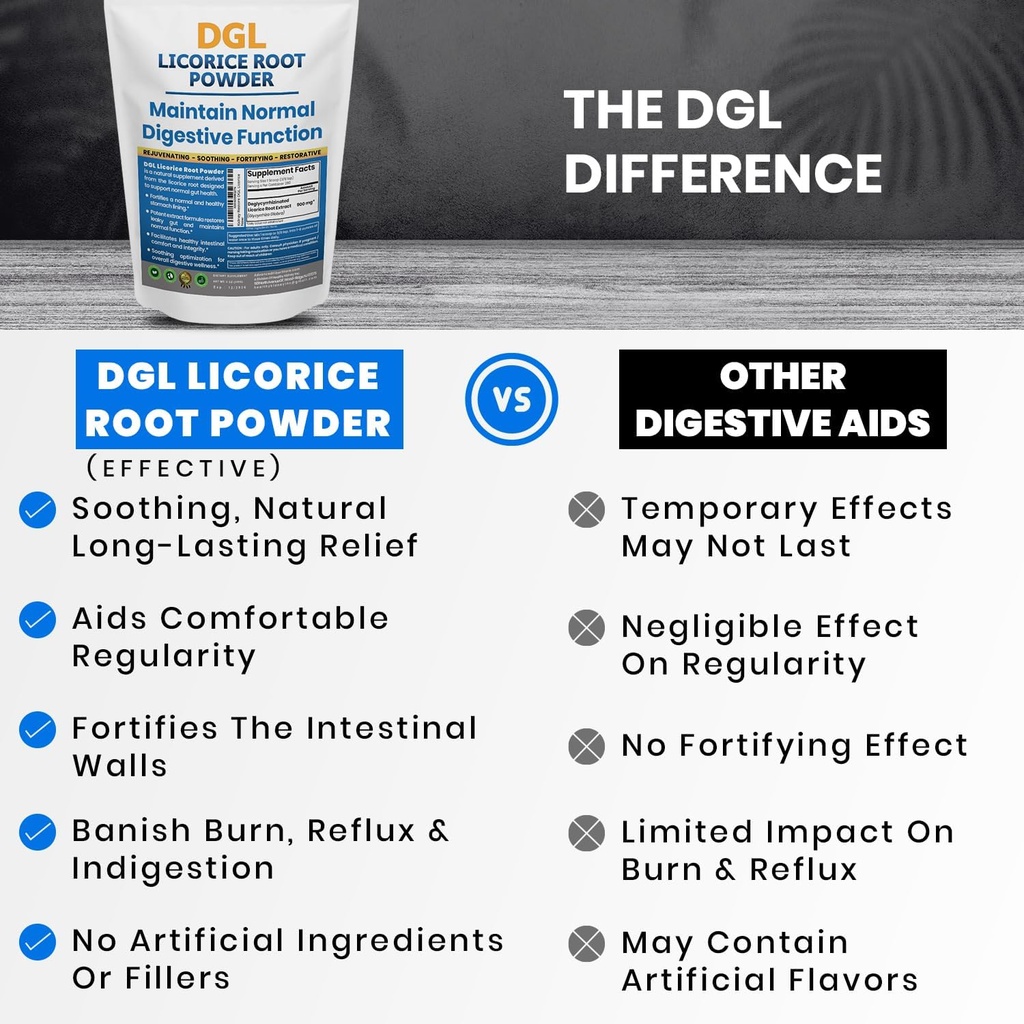 DGL Licorice Supplement: Supports Digestive Health, Gut Lining Support, DGL Powder for Wellness, Licorice Root Extract Powder, 140 Servings (2-Pack) 4