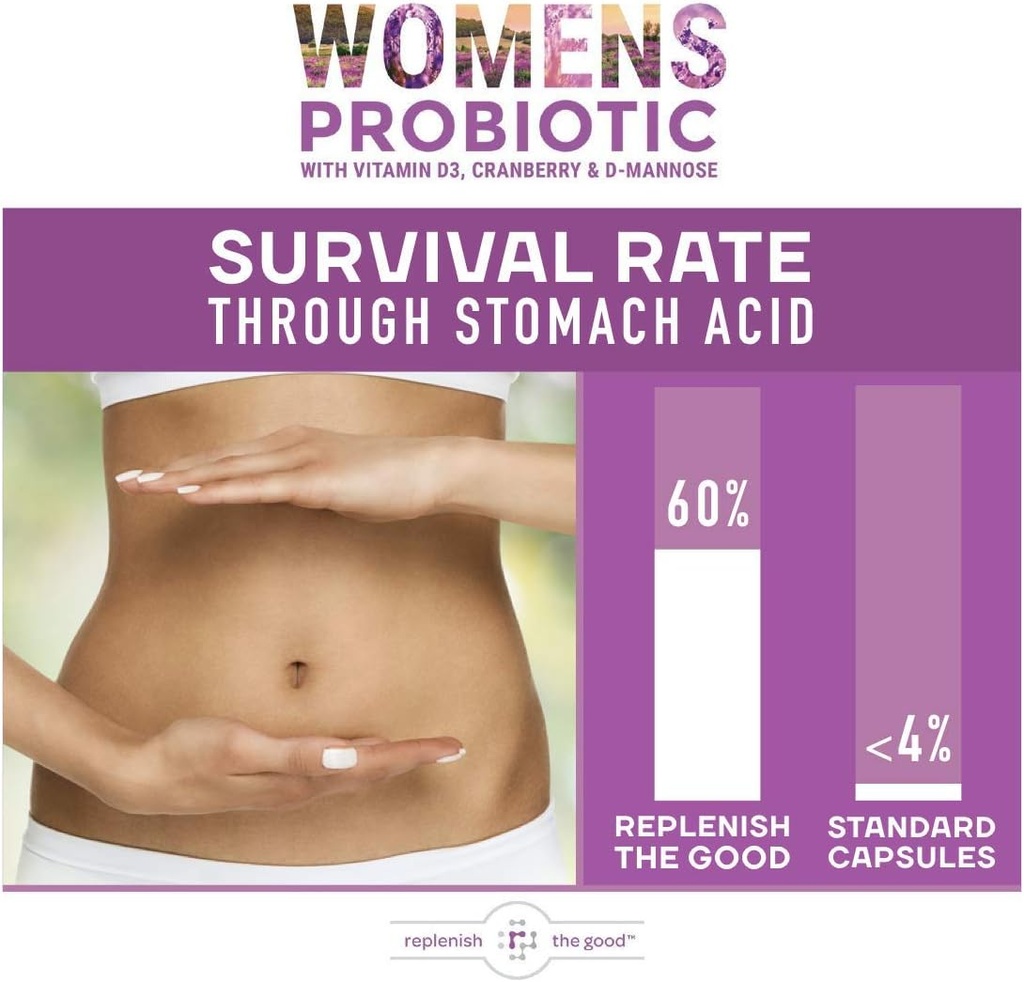 Probiotics for Women - Supports Digestive & Vaginal Health with D3, Prebiotics & Cranberry - Defends Against UTI & Yeast - 15x More Effective Than Regular Capsules (60 Count) 6