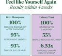 Peri/Menopause + Bladder Support Bundle - Ease Hot Flashes & Night Sweats, Powerful Bladder Support, Stabilize Mood & Thicken Hair. Science-Backed | 1 Month Supply 4