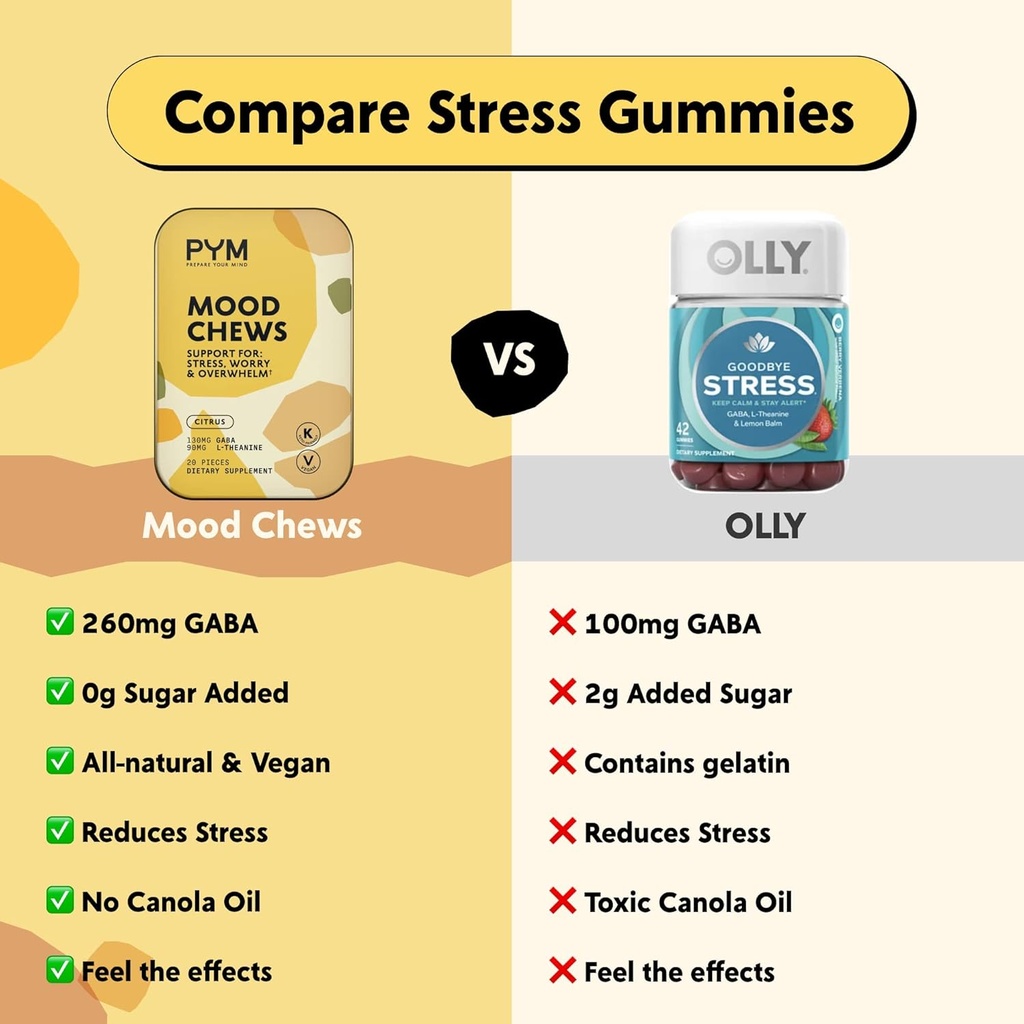 PYM Citrus Mood Chews Support for Stress, Worry & Overwhelm, 120 Count | 130mg GABA, 90mg L-Theanine | Vegan, Non-GMO, Gluten-Free, No Added Sugar | All-Natural Mood Balance Supplement Made in USA 5