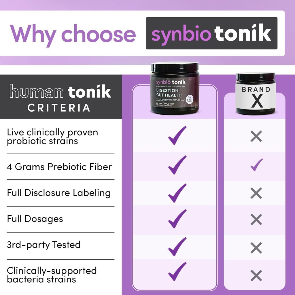 Synbio Tonik Prebiotics and Probiotics Powder | Berry Lemonade | Probiotics for Digestive Health | Daily Supplement | Improve Digestion and Bowel Motions | Boost Energy and Clarity | 3 Tubs 6