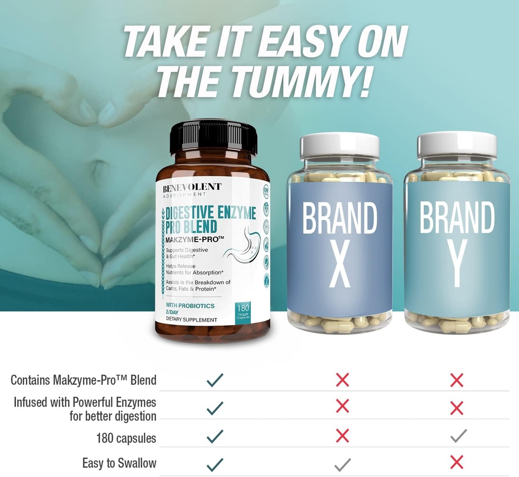 High Fiber Digestive Enzymes Supplement - 180 Capsules, Proprietary 2500HUT Makzyme-Pro Blend Probiotics Plus Papaya, Bromelain, Multi Natural Extracts for Healthy Digestion & Bloating Reduction 6