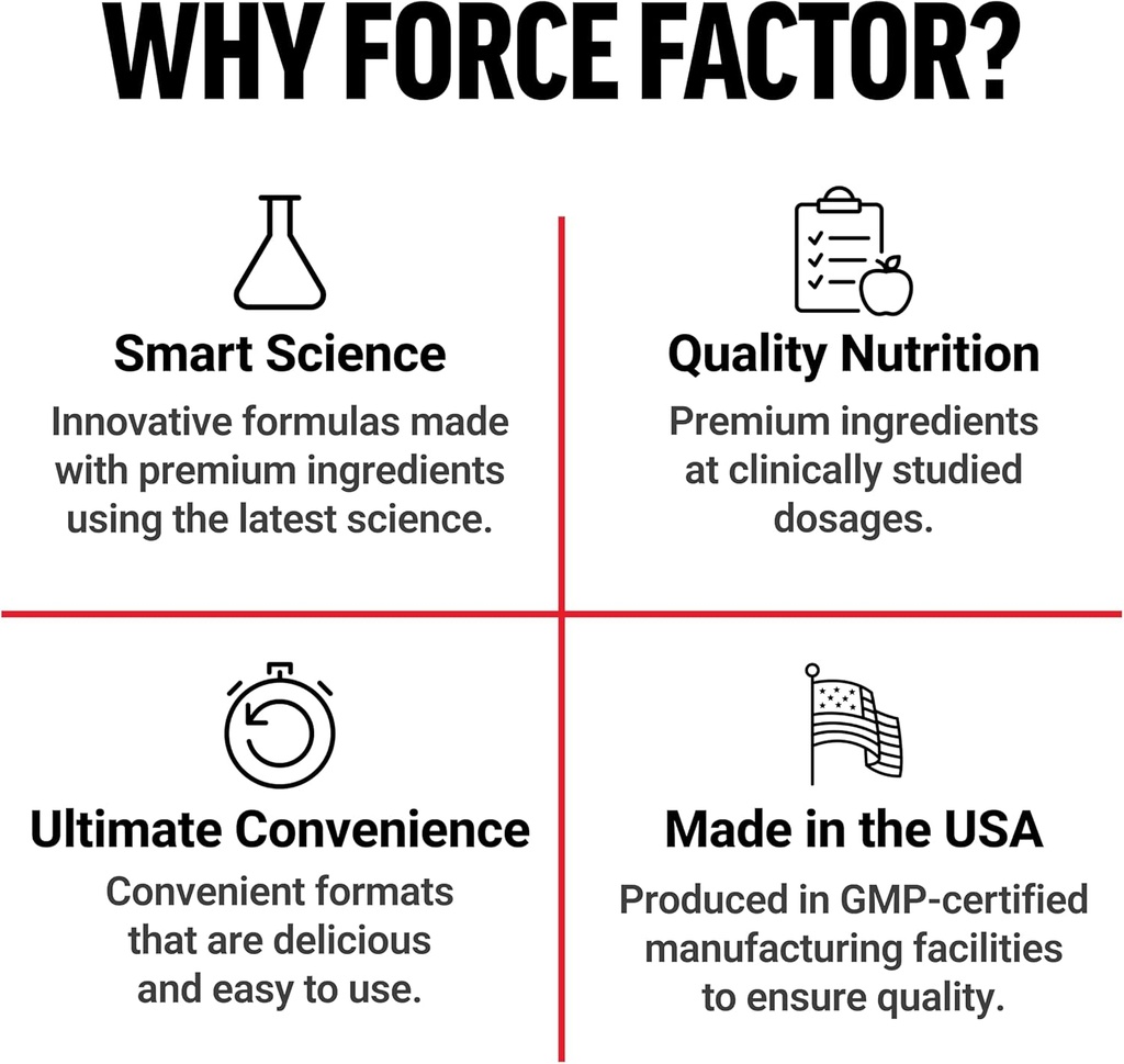 FORCE FACTOR Blueberry Concentrate Antioxidants Supplement with BlueRich Blueberry Extract Supplement, Free Radical Scavenger for Daily Health, Gluten Free, Non-GMO, 90 Softgels 6