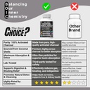 Activated Charcoal Capsules – Extra Strength with Shilajit, 200 Billion CFU Probiotics, Digestive Enzymes, Peppermint, Fennel, Licorice & Ginger – 120 Capsules (Pack of 1) 4
