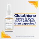 Mimi's Miracle Glutathione Spray, Sublingual Antioxidant, Reduced Glutathione Supplement with Ascorbic Acid, Blueberry & Pomegranate Extracts, Spray Dosage for Adults & Kids, 2 Ounces 4