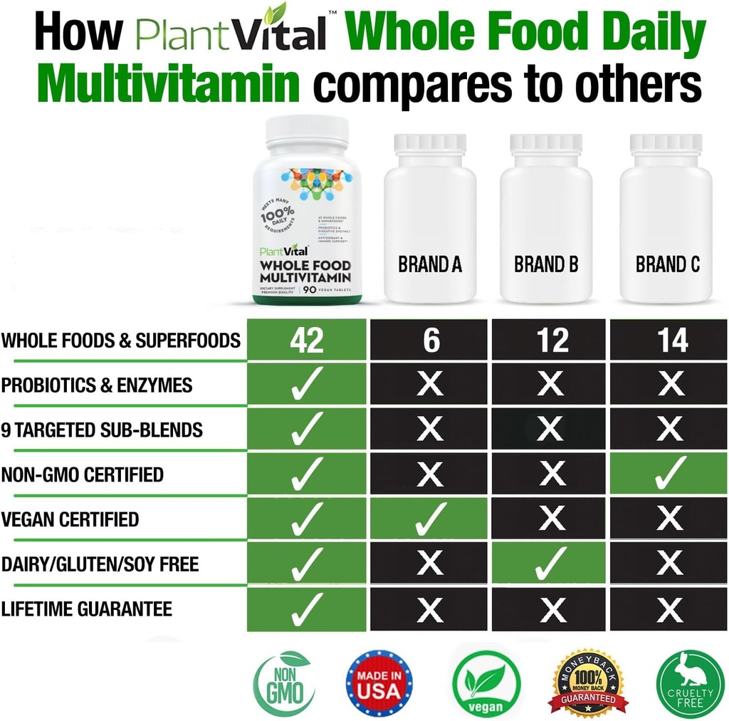 Plantvital Whole Food Multivitamin - Multivitamins with 42 Superfoods Raw Veggies and Fruits Vitamins Earth Energy Fruits and Veggies Supplement Pure Fruit and Vegetable Supplements - 90 Tablets 6