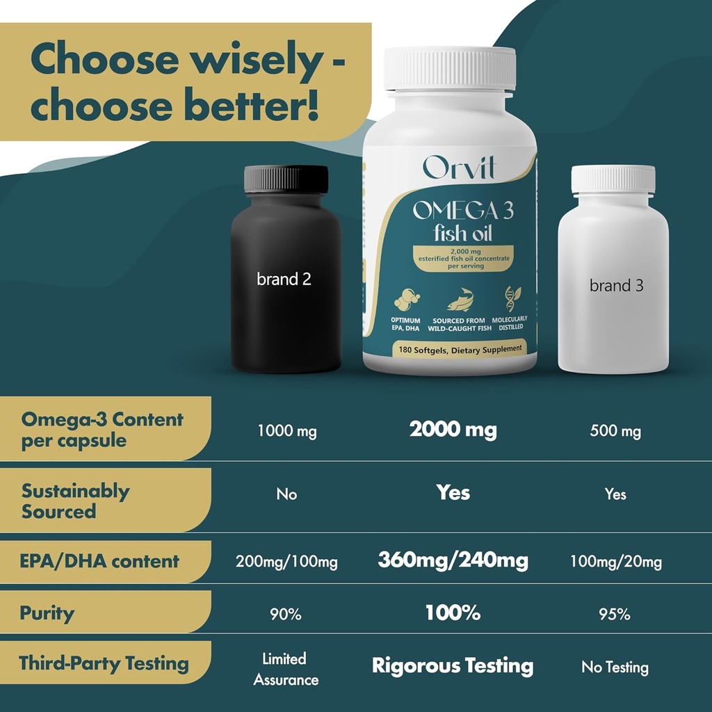 orvit-omega-3-fish-oil-softgel-2000-mg---5.jpg