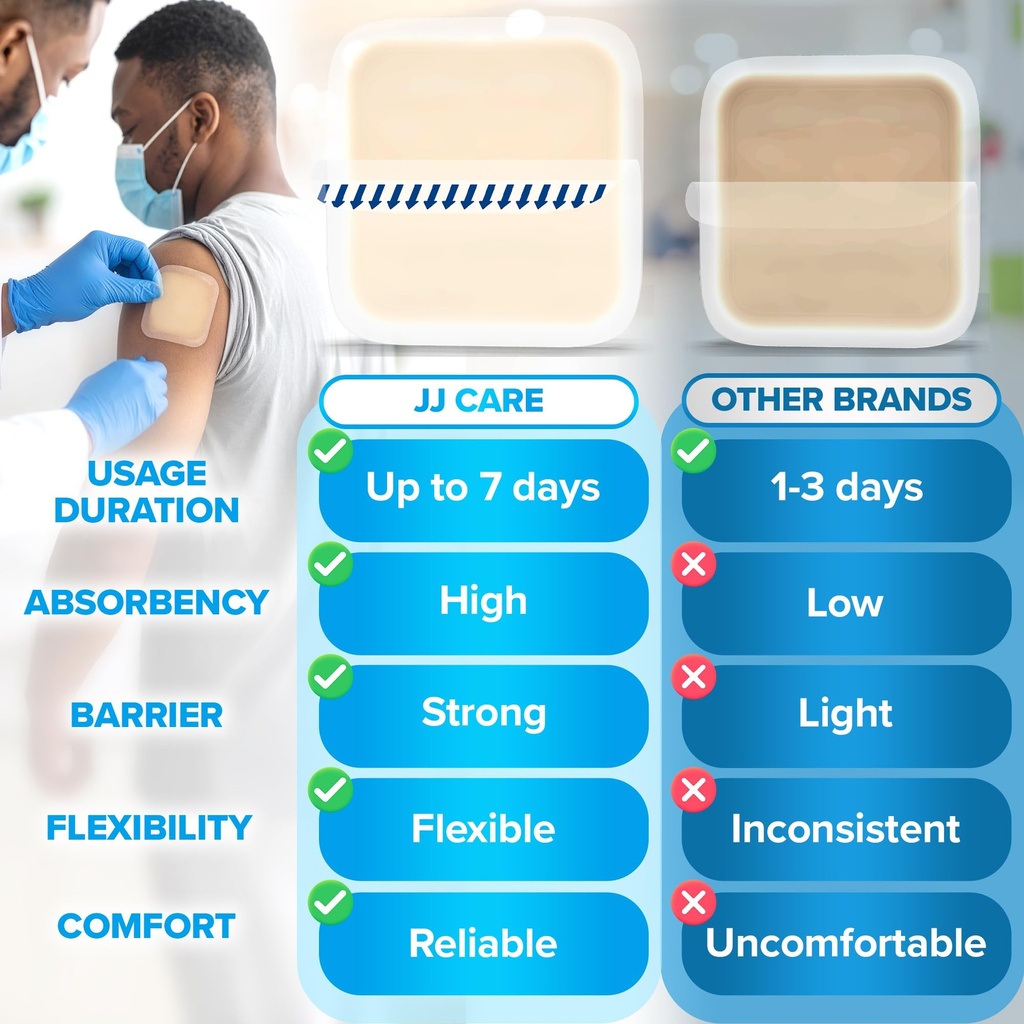 jj-care-hydrocolloid-dressing-2x2-pack-1-4.jpg