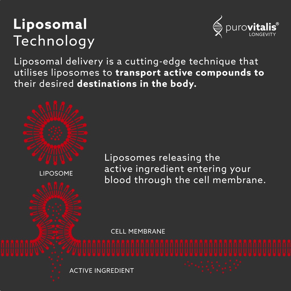 purovitalis-liposomal-resveratrol-250mg--5.jpg