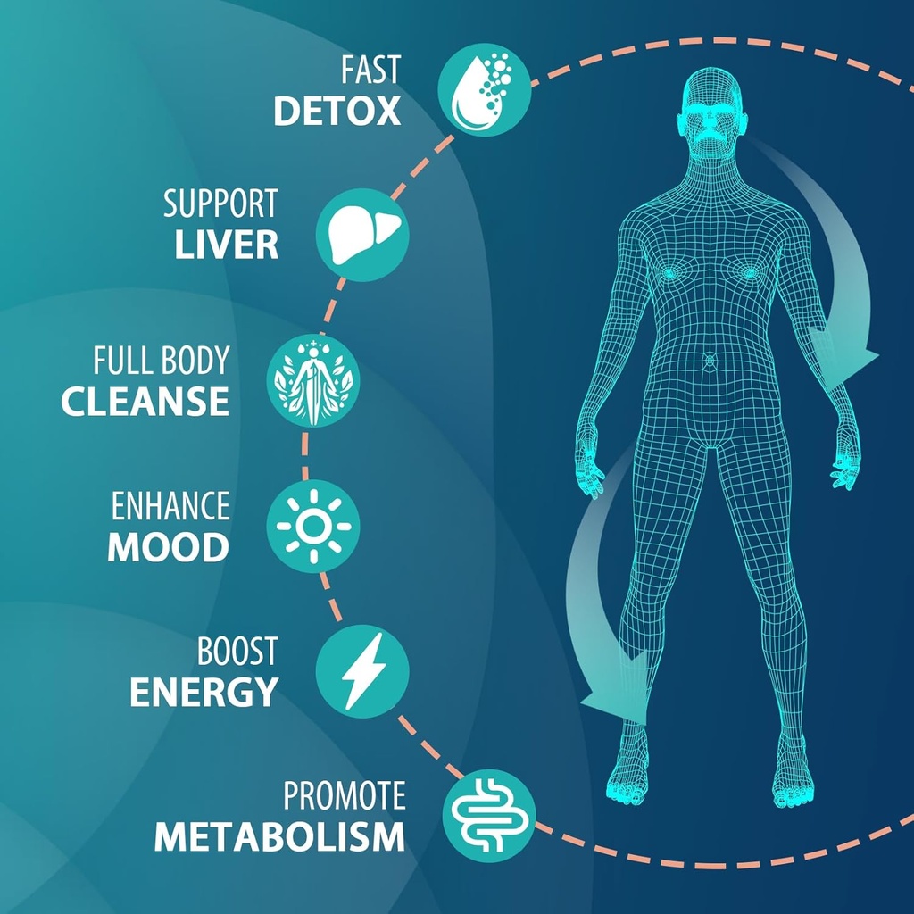 1500-mg-detox-and-cleanse-body-detox-for-4.jpg