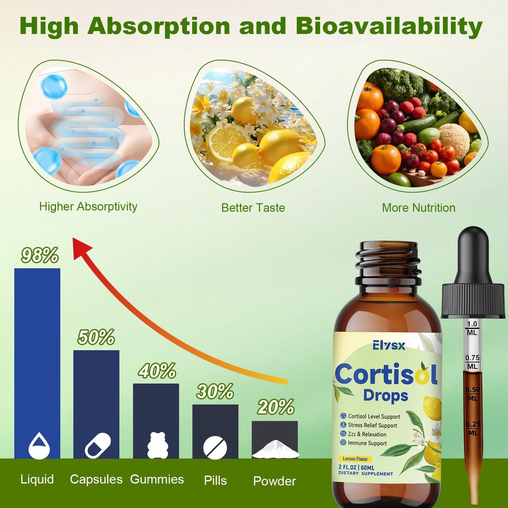 cortisol-supplements-for-women-men-corti-5.jpg