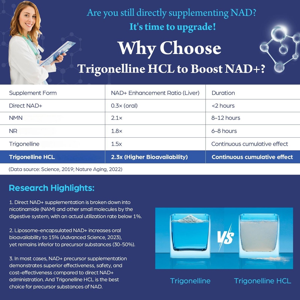 nad-supplement-nmnh-alternative-with-tri-3.jpg