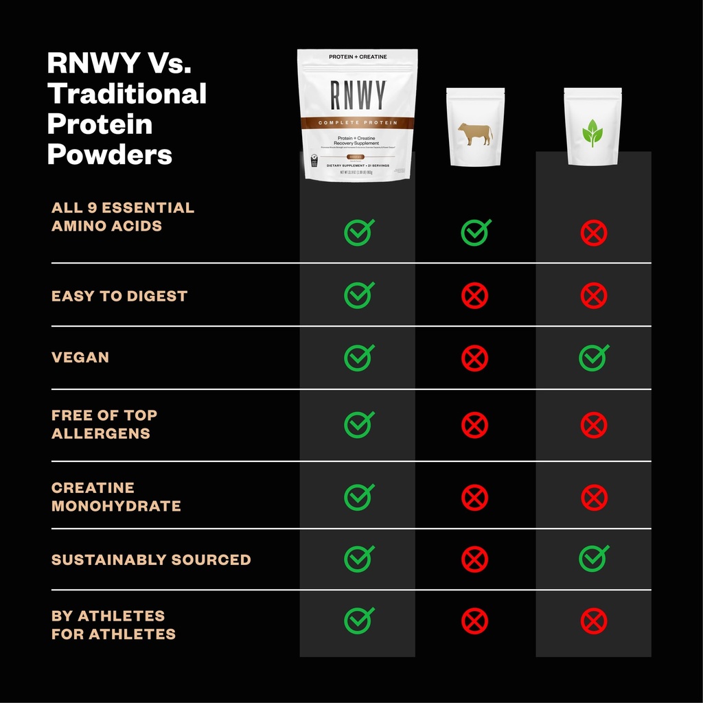 rnwy-complete-protein-25g-yeast-protein--4.jpg
