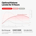 hvmn-ketone-iq-starter-kit-clean-natural-5.jpg