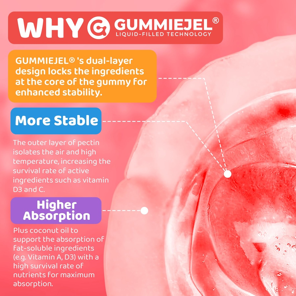 kids-methylated-multivitamin-gummies-wit-5.jpg