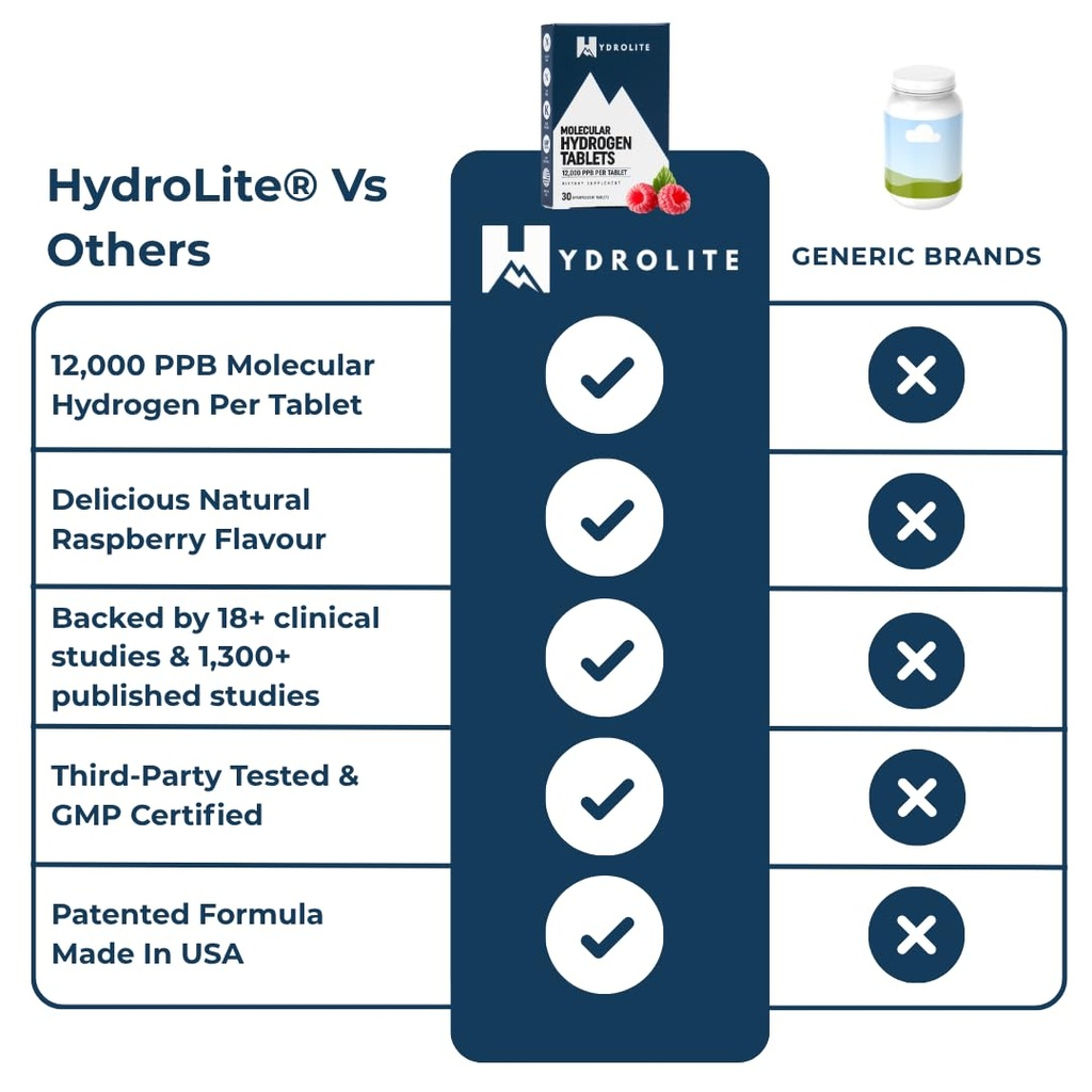 hydrolite-molecular-hydrogen-tablets-for-3.jpg
