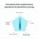 liposomal-glutathione-antioxidant-defens-3.jpg