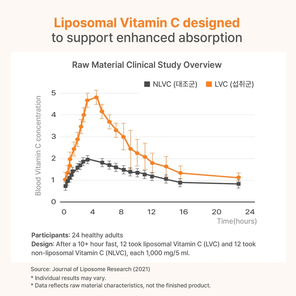 liposomal-vitamin-c-antioxidant-immune-s-3.jpg
