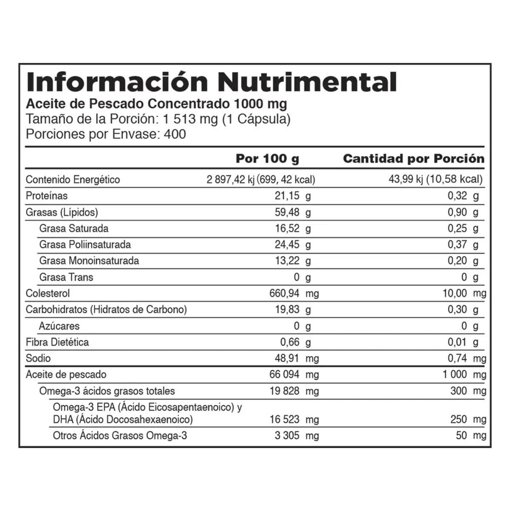 kirkland-signature-fish-oil-1000mg-400-c-3.jpg