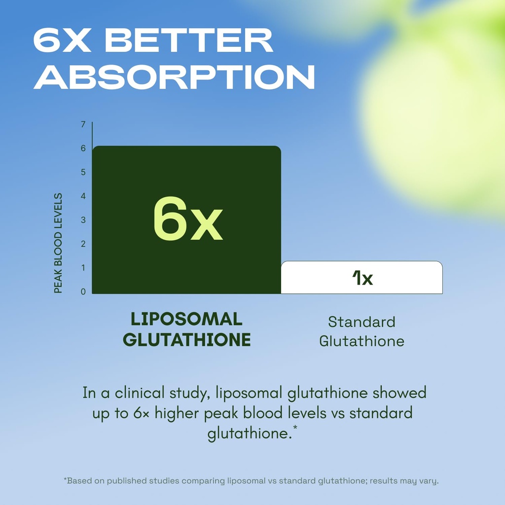 cata-kor-liposomal-glutathione-ultra-hig-4.jpg